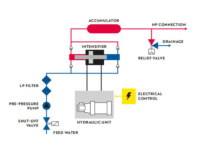 BFT-Ecotron 4037 工作